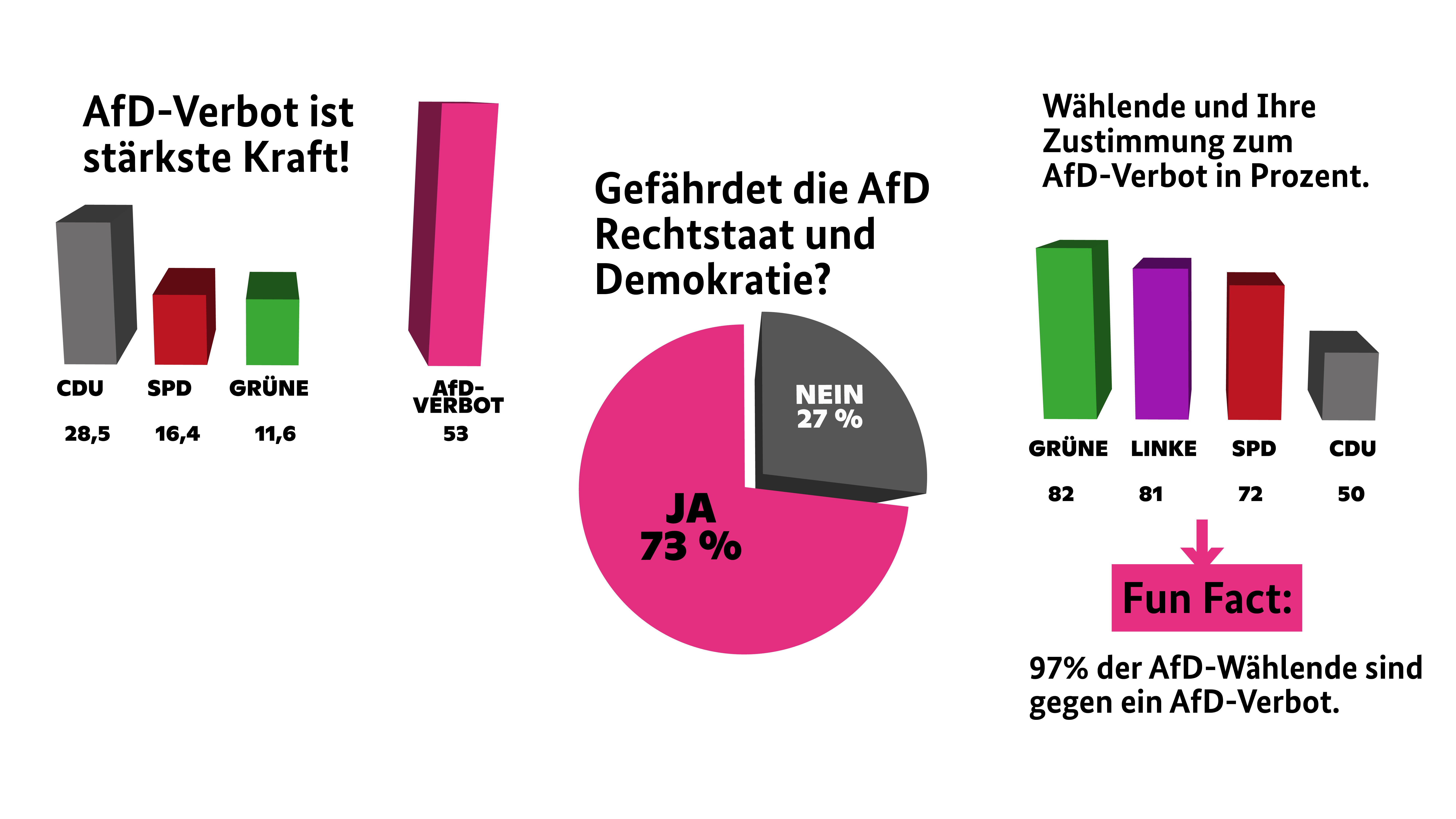 Charts