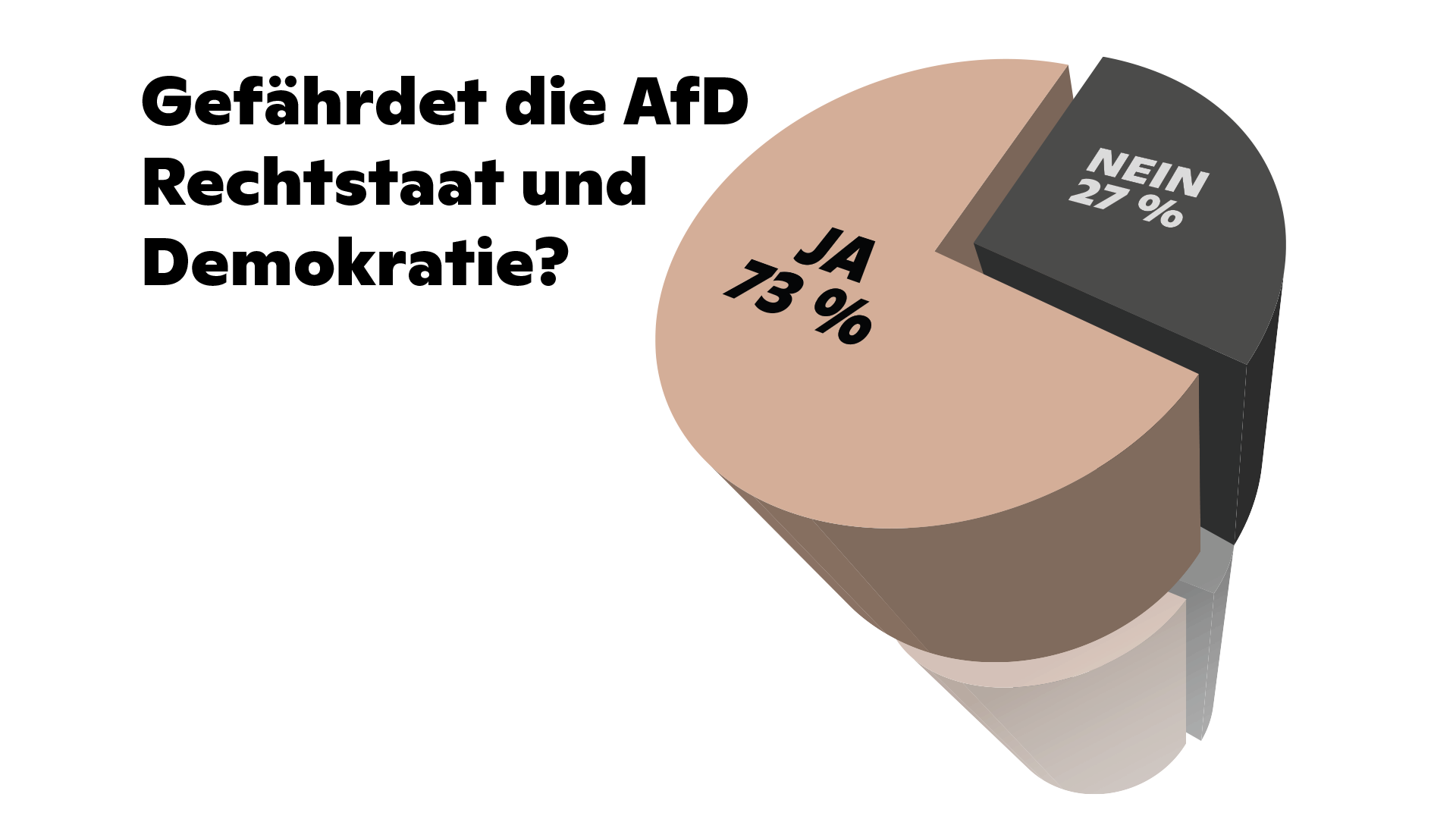 Tortendiagramm